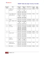 Предварительный просмотр 88 страницы Quasonix TIMTER QSX-V Series Installation And Operation Manual