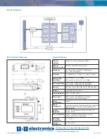 Preview for 2 page of Quatech Airborne Heavy Duty Ethernet Bridges ABDG-ET-HD101 Specification Sheet