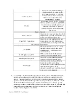 Preview for 30 page of Quatech DSC-200 User Manual