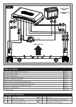 Предварительный просмотр 3 страницы Quattro 600 Electronics Installation Manual, User Information And Troubleshooting