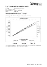 Предварительный просмотр 15 страницы Quattroflow 20kSU Operating And Installation Instructions