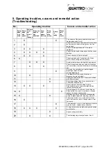 Предварительный просмотр 16 страницы Quattroflow 4400SU Series Operating And Installation Instructions