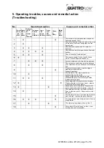 Предварительный просмотр 15 страницы Quattroflow 5050SU Operating And Installation Instructions