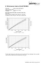 Предварительный просмотр 16 страницы Quattroflow 5050SU Operating And Installation Instructions