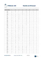 Предварительный просмотр 45 страницы Qube Solutions PiXtend eIO Series Hardware Manual