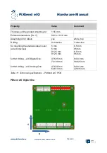 Предварительный просмотр 72 страницы Qube Solutions PiXtend eIO Series Hardware Manual