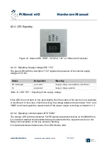 Предварительный просмотр 79 страницы Qube Solutions PiXtend eIO Series Hardware Manual