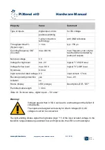 Предварительный просмотр 91 страницы Qube Solutions PiXtend eIO Series Hardware Manual