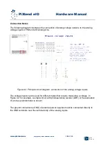 Предварительный просмотр 105 страницы Qube Solutions PiXtend eIO Series Hardware Manual