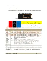 Preview for 8 page of Qube MVT User Manual