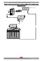 Preview for 70 page of QubicaAMF 400288005 Installation Manual