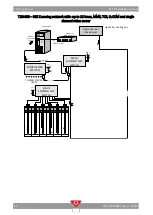 Preview for 72 page of QubicaAMF 400288005 Installation Manual