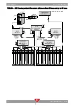 Preview for 74 page of QubicaAMF 400288005 Installation Manual