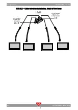 Preview for 90 page of QubicaAMF 400288005 Installation Manual