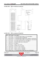 Preview for 136 page of QubicaAMF 612-051-001 Owner'S Manual