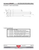 Preview for 92 page of QubicaAMF TMS Tenpin String Pinspotter Owner'S Manual