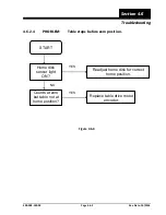 Предварительный просмотр 154 страницы QubicaAMF XLi EDGE Series Service & Parts Manual