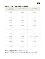 Preview for 6 page of QUBINO Flush 2 relay User Manual