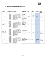 Preview for 18 page of QUBINO Flush 2 relay User Manual