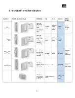 Preview for 17 page of QUBINO ZMNHWD1 User Manual