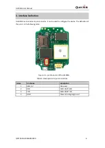 Предварительный просмотр 9 страницы Queclink GL50MG User Manual