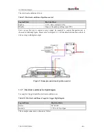 Preview for 17 page of Queclink GV200G User Manual