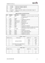 Preview for 8 page of Queclink GV300TP User Manual