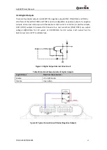 Preview for 15 page of Queclink GV300TP User Manual