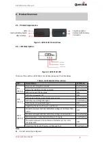 Предварительный просмотр 7 страницы Queclink GV310LAU User Manual