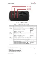 Preview for 18 page of Queclink GV55W User Manual