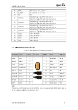 Предварительный просмотр 9 страницы Queclink GV600MA User Manual