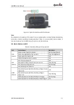 Preview for 17 page of Queclink GV600MG User Manual