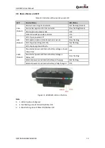 Preview for 16 page of Queclink GV600WG User Manual