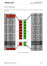 Предварительный просмотр 19 страницы Quectel 5G Module Series Hardware Design