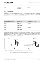 Предварительный просмотр 51 страницы Quectel 5G Module Series Hardware Design