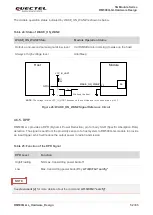 Предварительный просмотр 53 страницы Quectel 5G Module Series Hardware Design