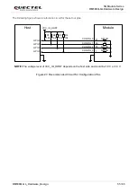 Предварительный просмотр 56 страницы Quectel 5G Module Series Hardware Design
