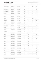 Предварительный просмотр 59 страницы Quectel 5G Module Series Hardware Design