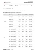 Предварительный просмотр 60 страницы Quectel 5G Module Series Hardware Design
