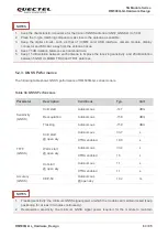 Предварительный просмотр 64 страницы Quectel 5G Module Series Hardware Design