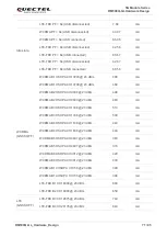 Предварительный просмотр 72 страницы Quectel 5G Module Series Hardware Design