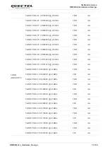 Предварительный просмотр 74 страницы Quectel 5G Module Series Hardware Design