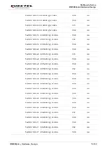 Предварительный просмотр 75 страницы Quectel 5G Module Series Hardware Design