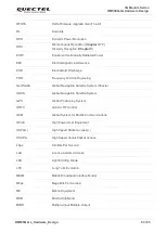 Предварительный просмотр 84 страницы Quectel 5G Module Series Hardware Design