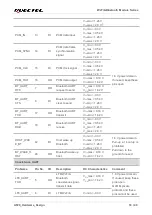 Preview for 19 page of Quectel AF20 Hardware Design