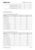 Preview for 36 page of Quectel AF20 Hardware Design