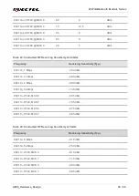 Preview for 37 page of Quectel AF20 Hardware Design