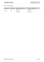 Preview for 51 page of Quectel AF50T Hardware Design