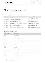 Preview for 52 page of Quectel AF50T Hardware Design