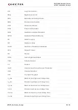 Preview for 53 page of Quectel AF50T Hardware Design